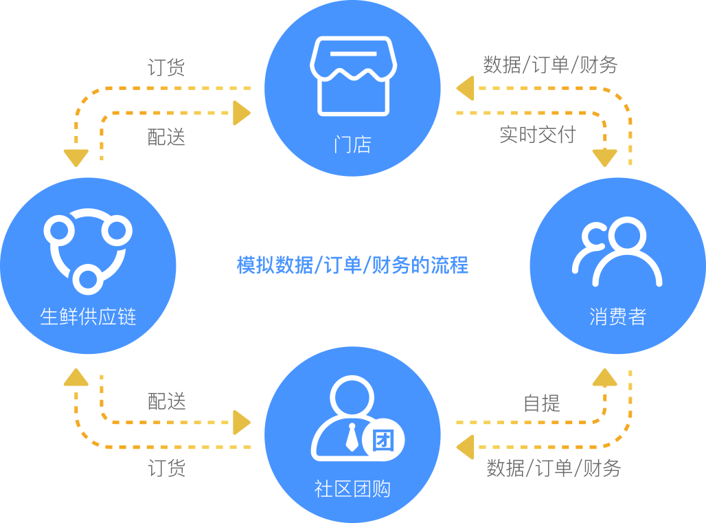 一套系統