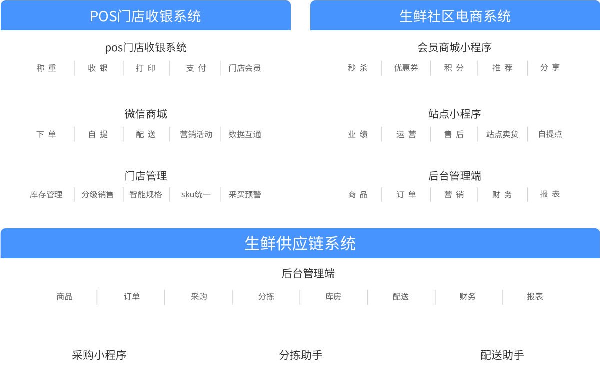 系統構架支持